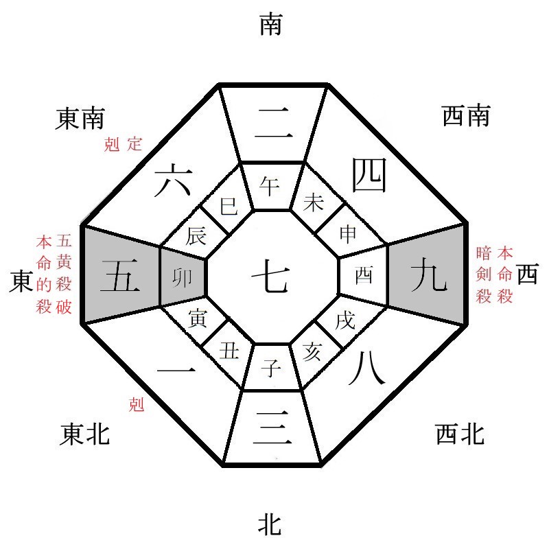 九紫火星の月盤イメージ(2021年9月)