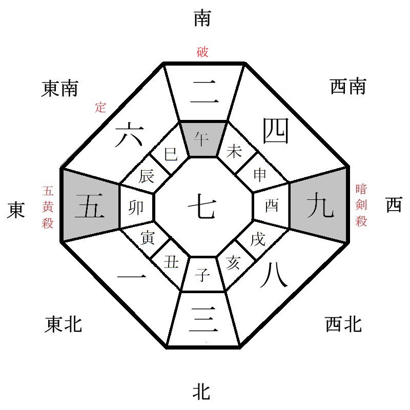 月盤イメージ(2023年12月)