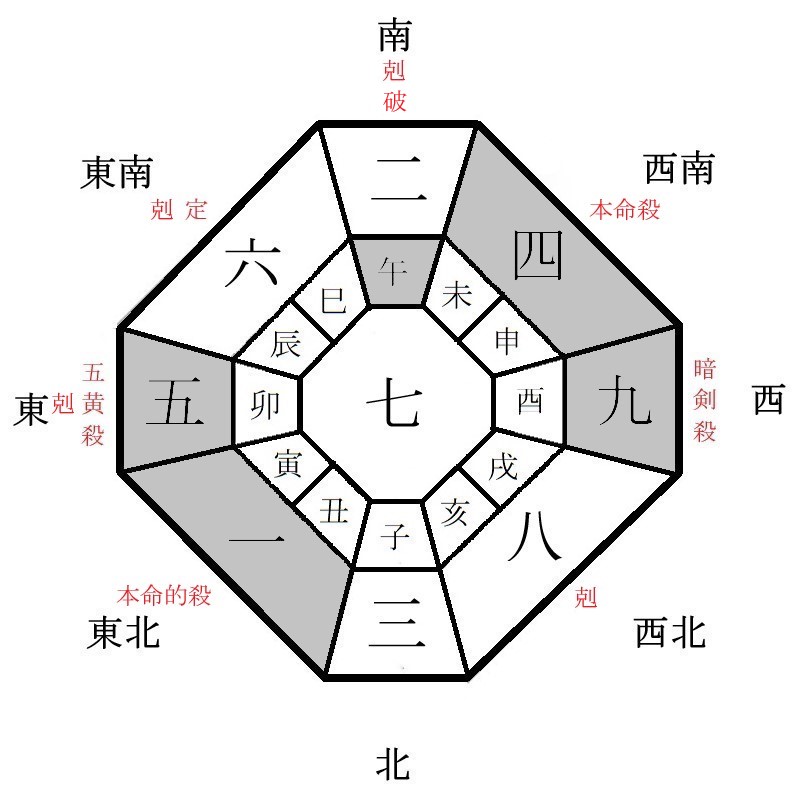 四緑木星の年盤イメージ(2021年)