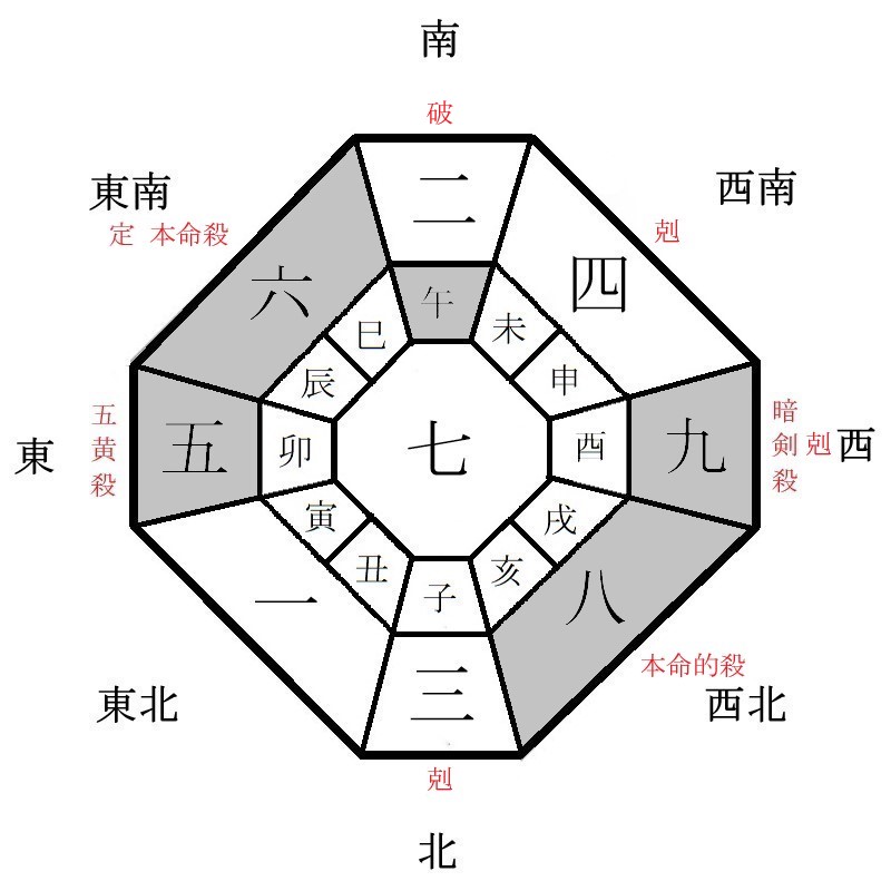 六白金星の月盤イメージ(2023年12月)