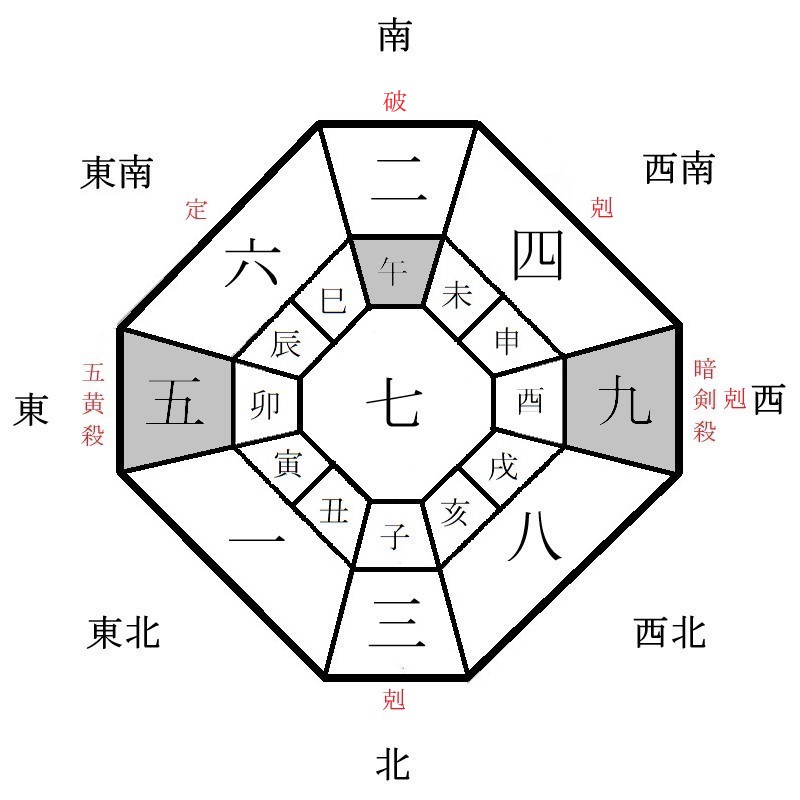 七赤金星の月盤イメージ(2023年12月)