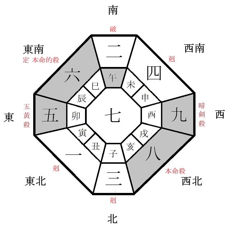 八白土星の月盤イメージ(2023年12月)