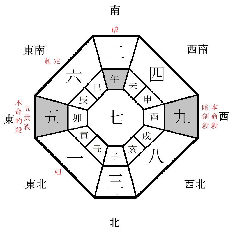 九紫火星の月盤イメージ(2023年12月)