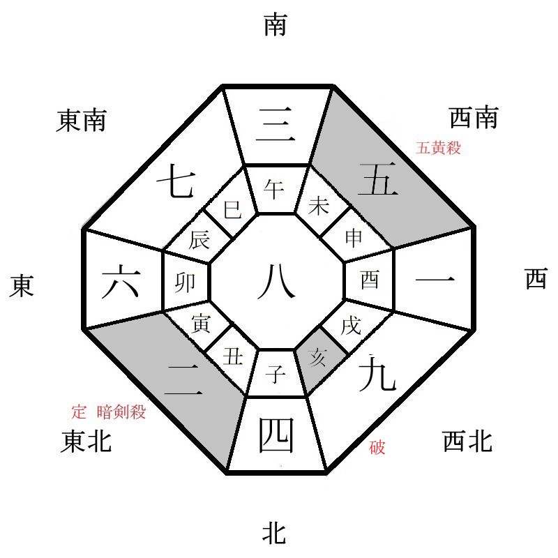 月盤イメージ(2022年5月)