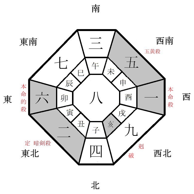 一白水星の月盤イメージ(2022年5月)