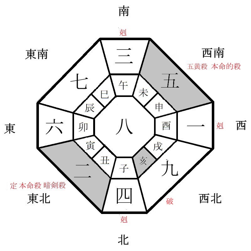 二黒土星の月盤イメージ(2022年5月)