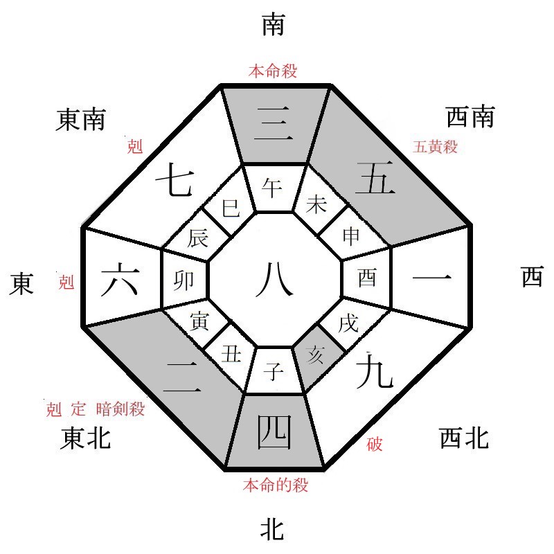 三碧木星の月盤イメージ(2022年5月)