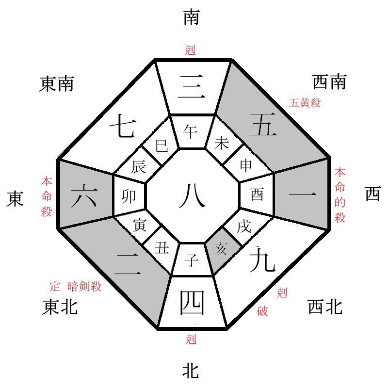 六白金星の月盤イメージ(2022年5月)