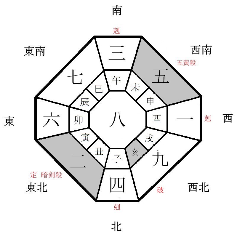 八白土星の月盤イメージ(2022年5月)