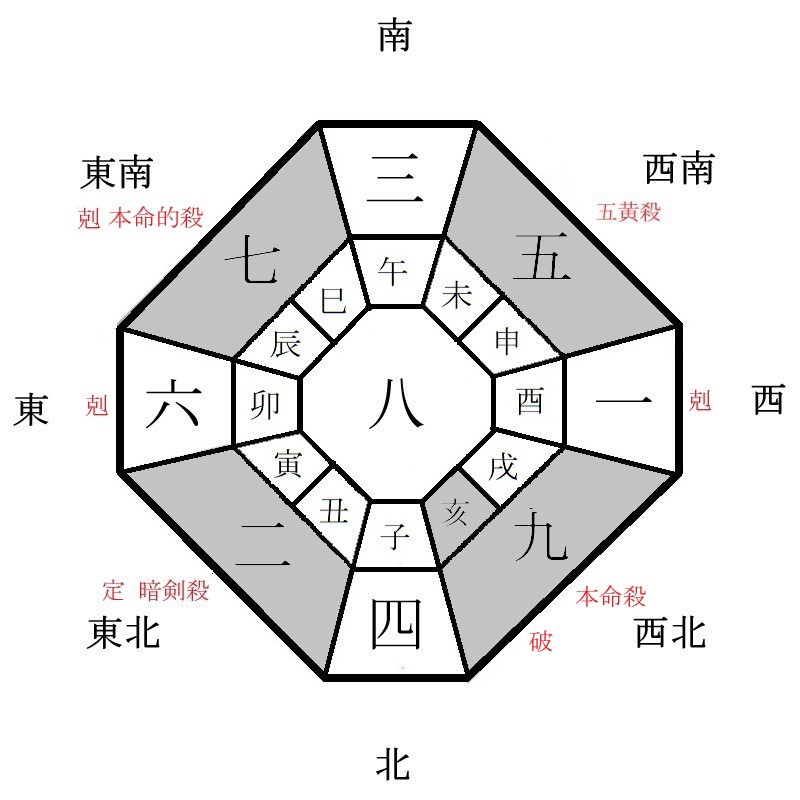 九紫火星の月盤イメージ(2022年5月)