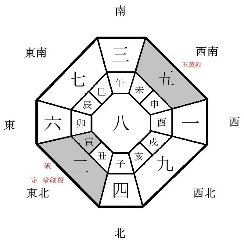 月盤イメージ(2024年8月)