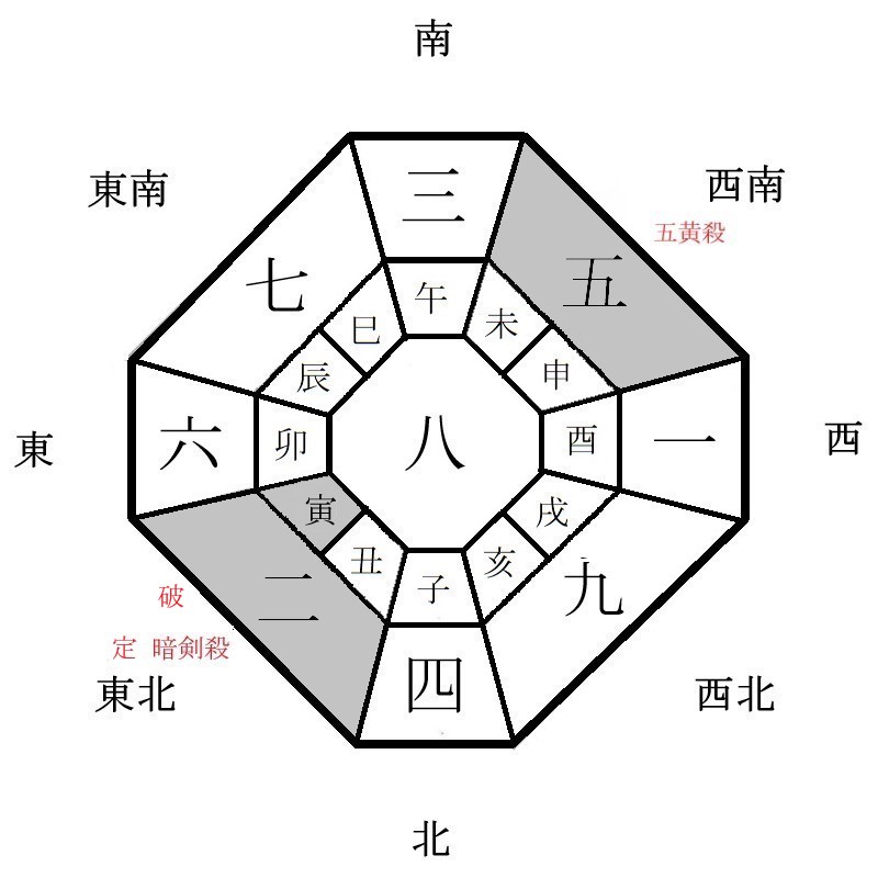 月盤イメージ(2021年8月)