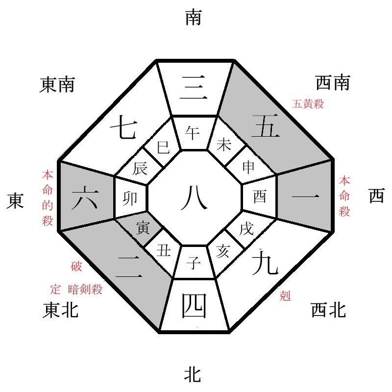 一白水星の月盤イメージ(2024年8月)