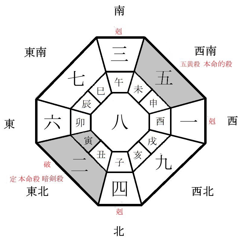 二黒土星の月盤イメージ(2024年8月)