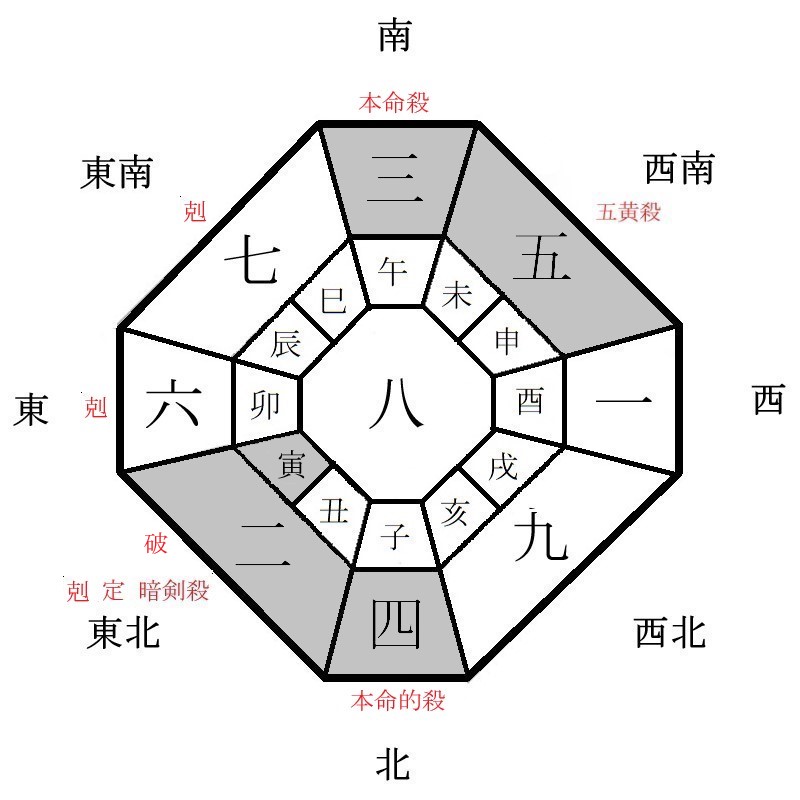 三碧木星の月盤イメージ(2024年8月)