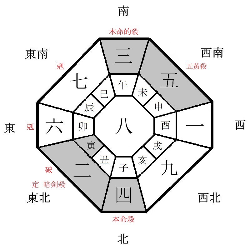 四緑木星の月盤イメージ(2024年8月)