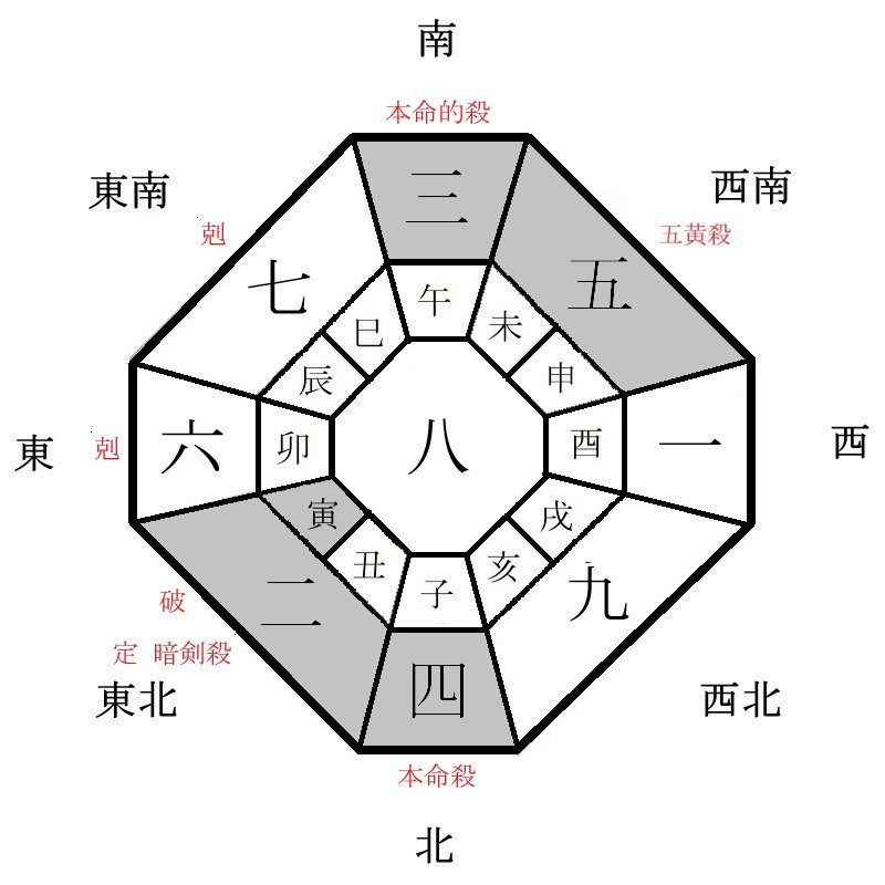 四緑木星の月盤イメージ(2021年8月)