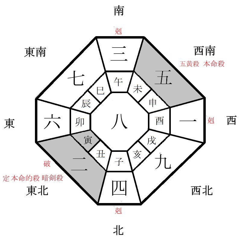 五黄土星の月盤イメージ(2024年8月)