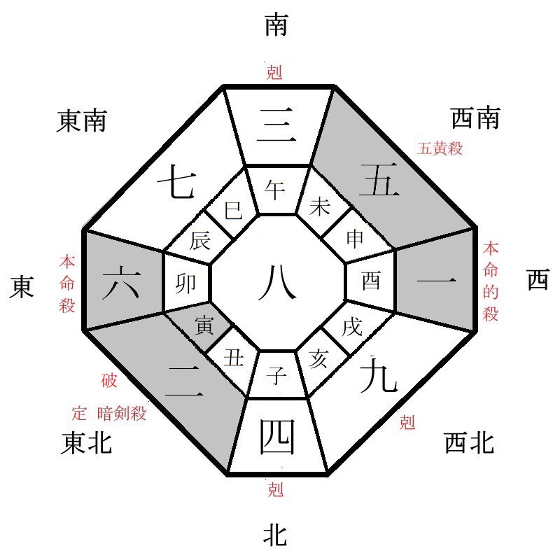 六白金星の月盤イメージ(2024年8月)
