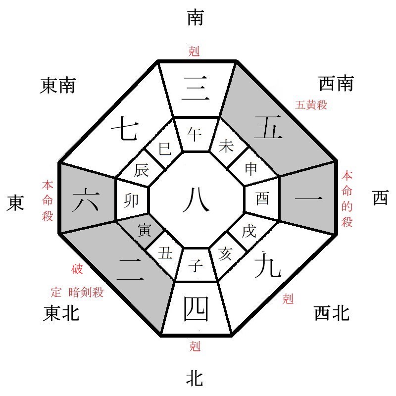 六白金星の月盤イメージ(2021年8月)