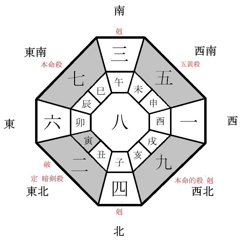 七赤金星の月盤イメージ(2024年8月)