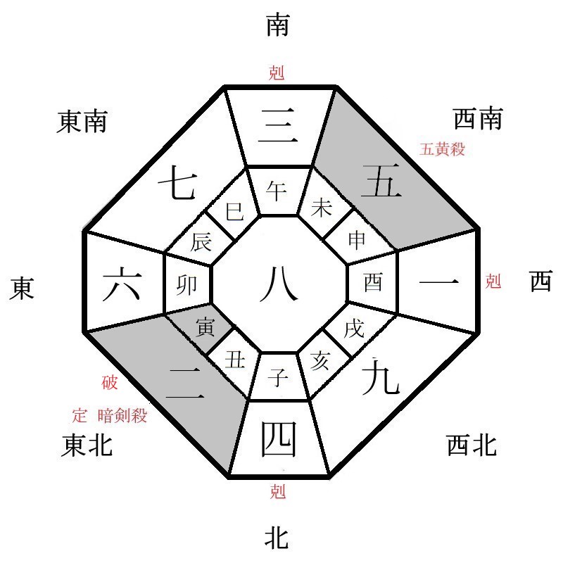 八白土星の月盤イメージ(2024年8月)