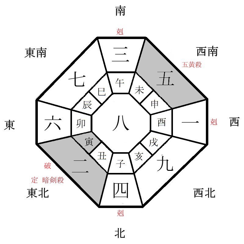 八白土星の月盤イメージ(2021年8月)