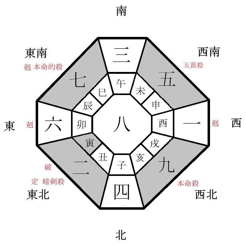 九紫火星の月盤イメージ(2024年8月)