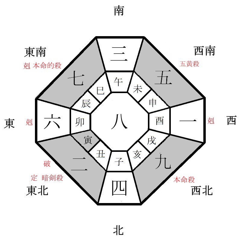 九紫火星の月盤イメージ(2021年8月)