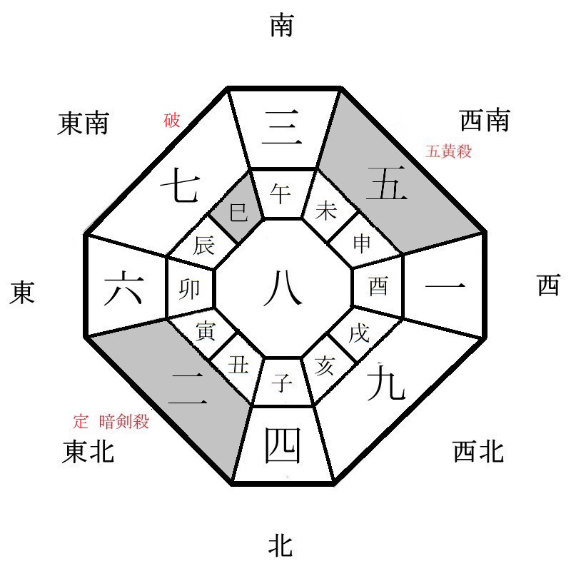 月盤イメージ(2020年11月)