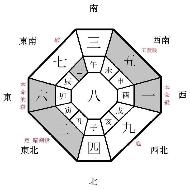 一白水星の月盤イメージ(2020年11月)