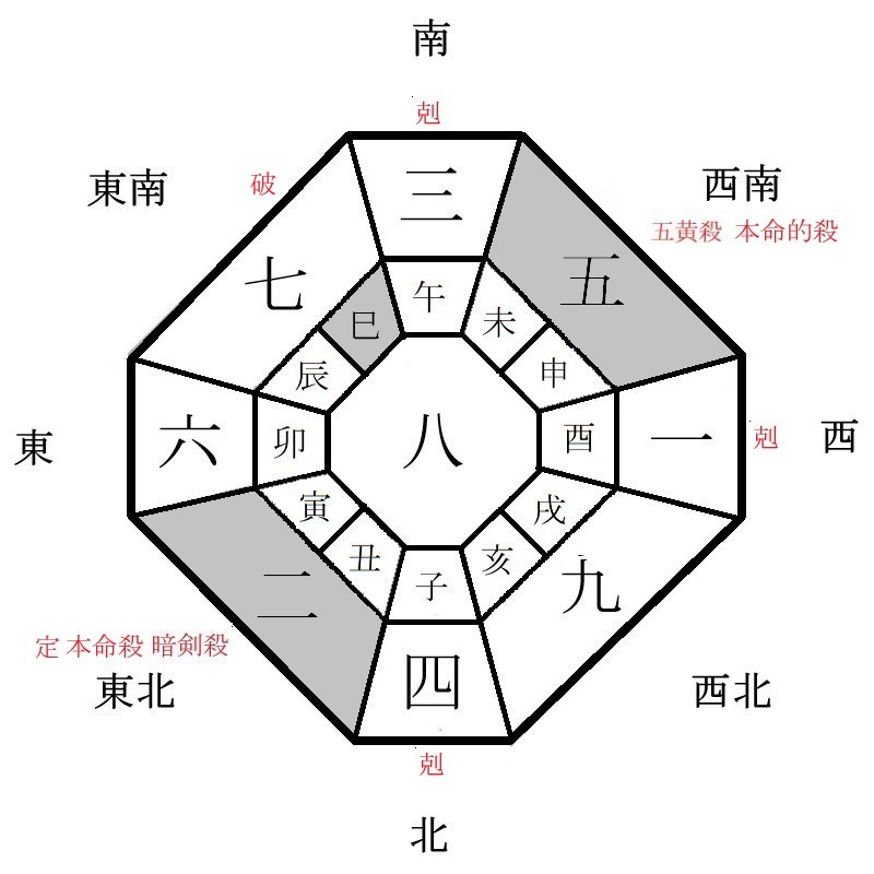 二黒土星の月盤イメージ(2020年11月)