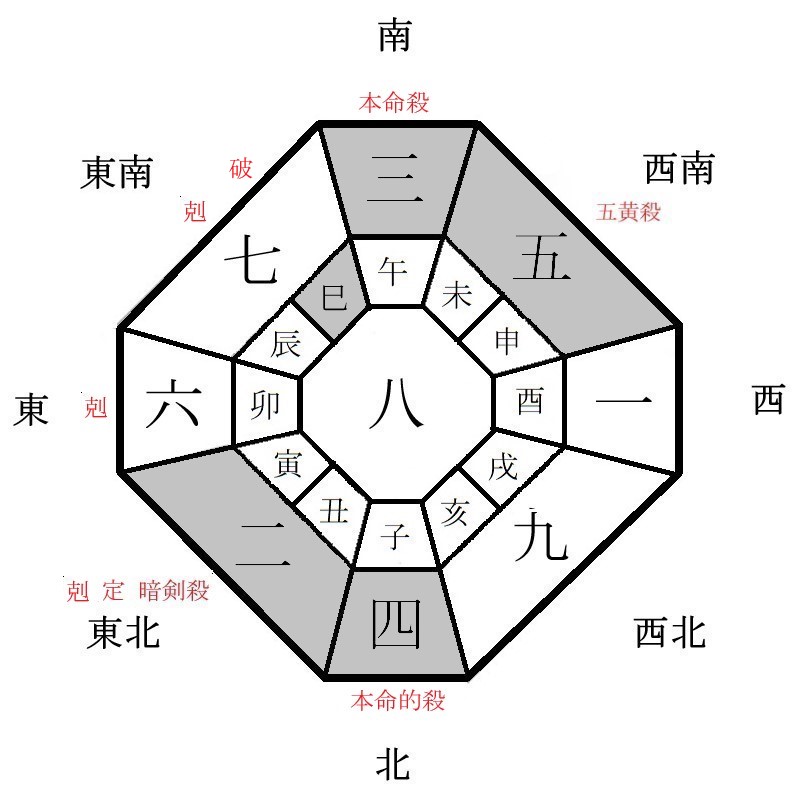 三碧木星の月盤イメージ(2020年11月)