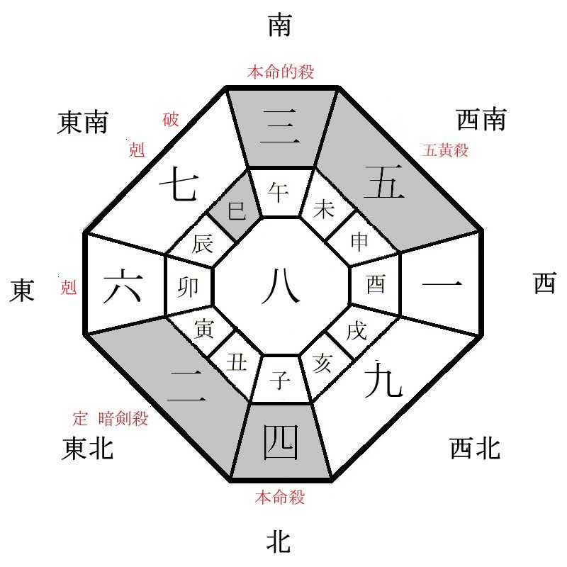 四緑木星の月盤イメージ(2023年11月)