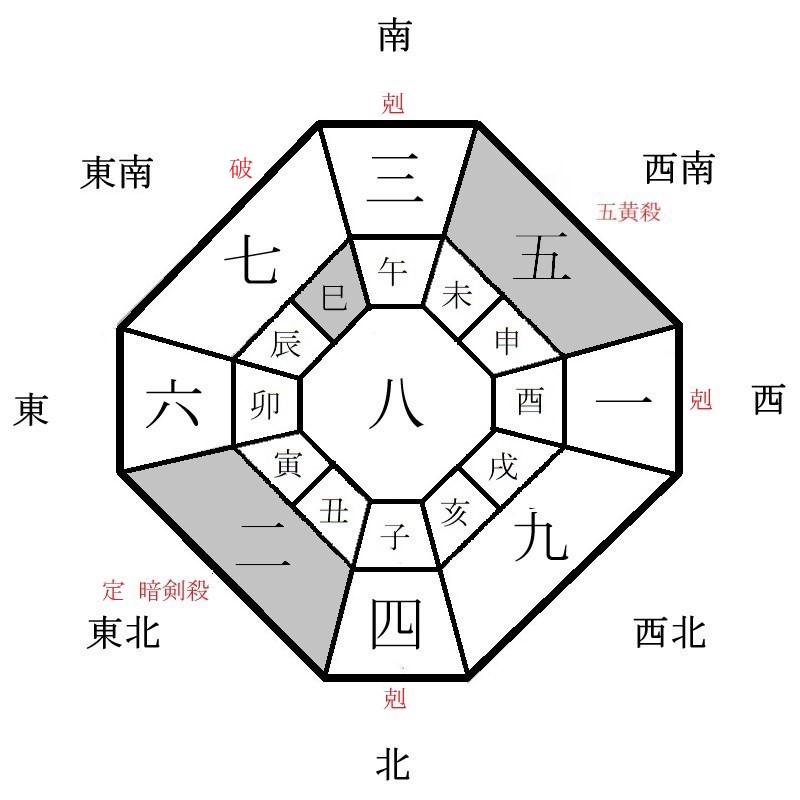 八白土星の月盤イメージ(2023年11月)