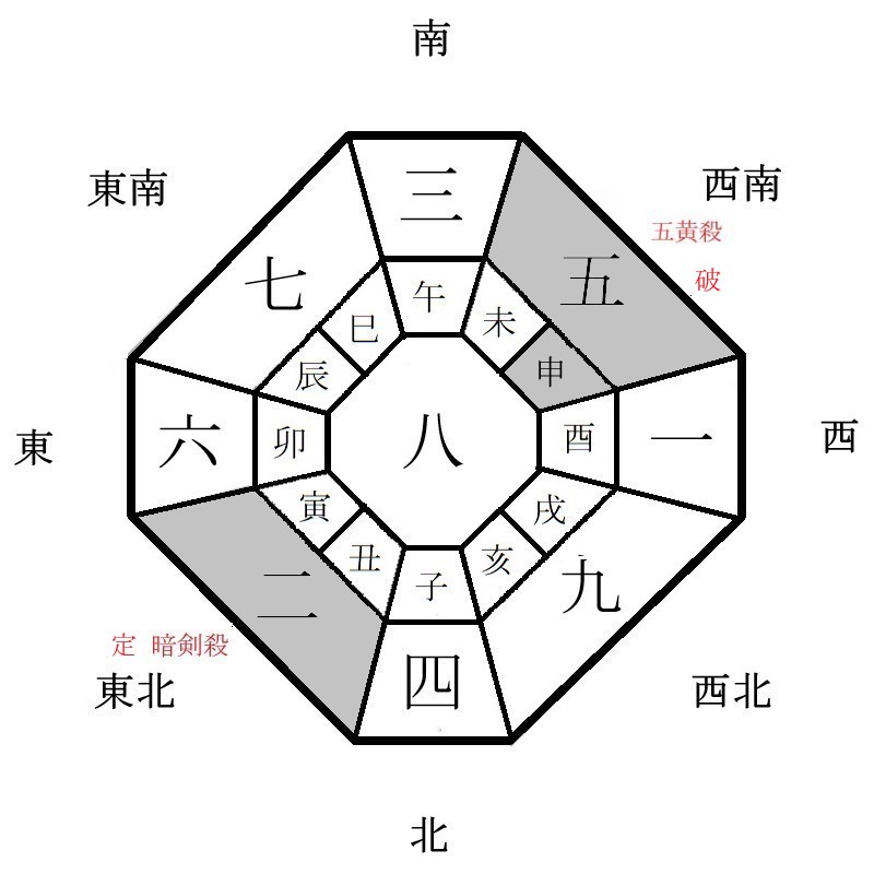 月盤イメージ(2023年2月)