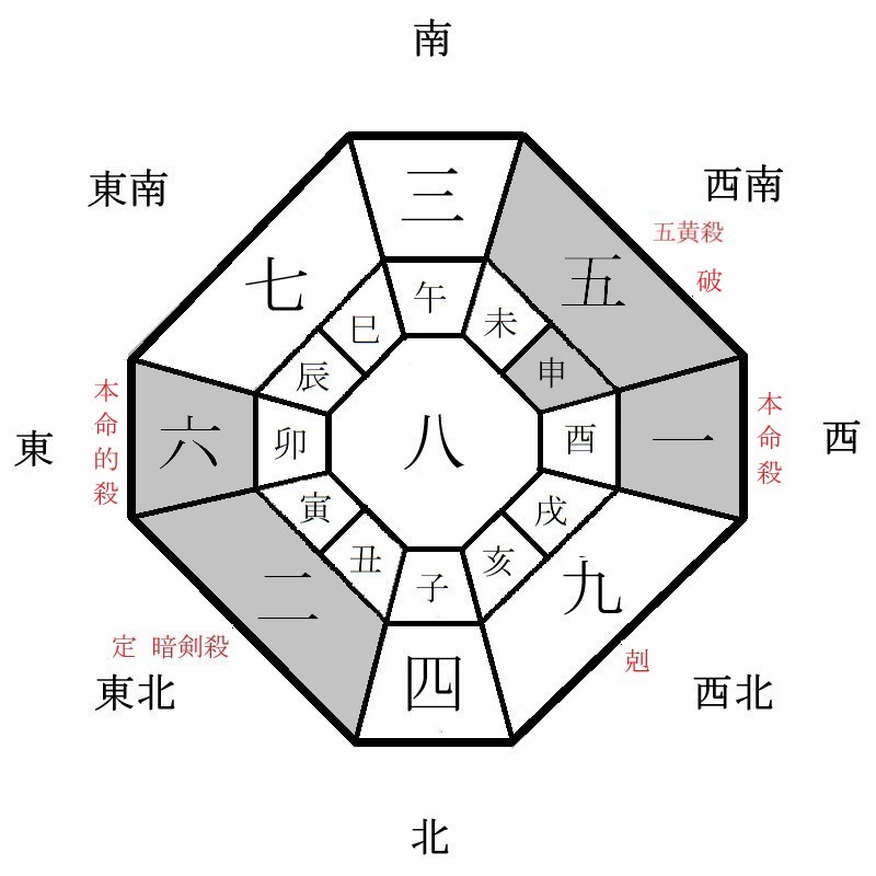 一白水星の月盤イメージ(2023年2月)