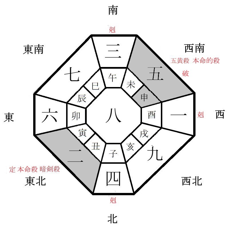 二黒土星の月盤イメージ(2023年2月)