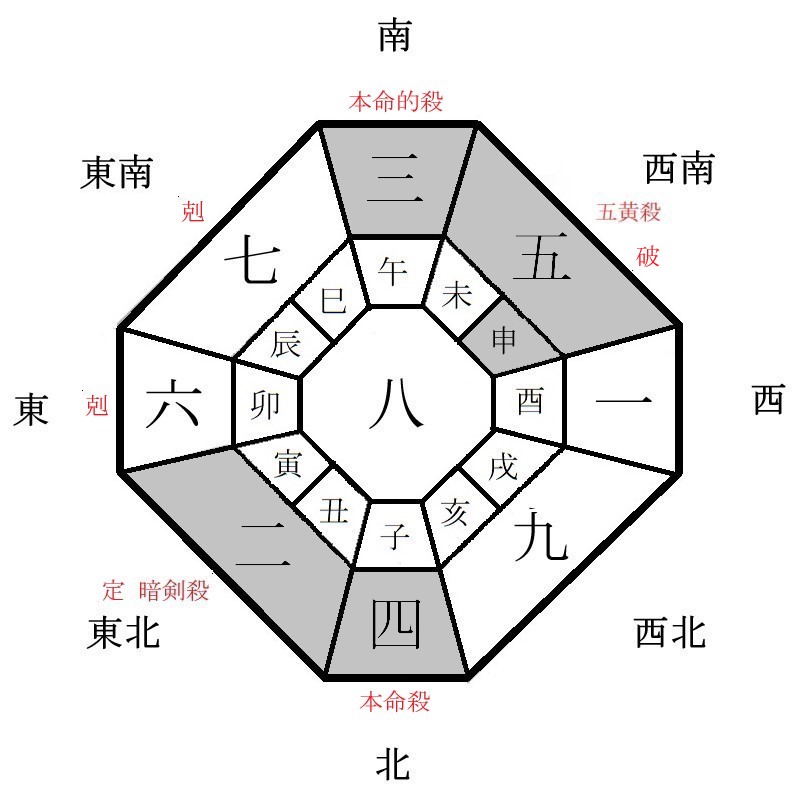 四緑木星の月盤イメージ(2023年2月)