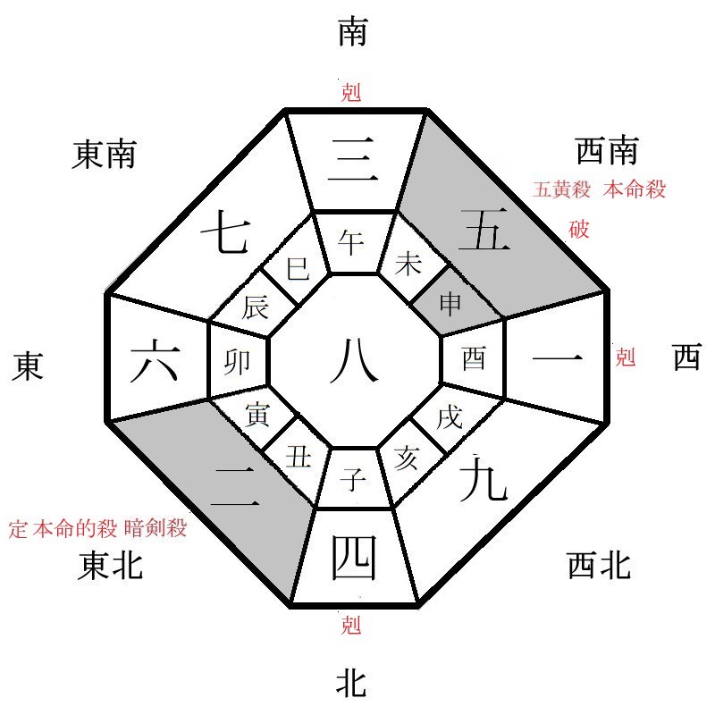 五黄土星の月盤イメージ(2023年2月)