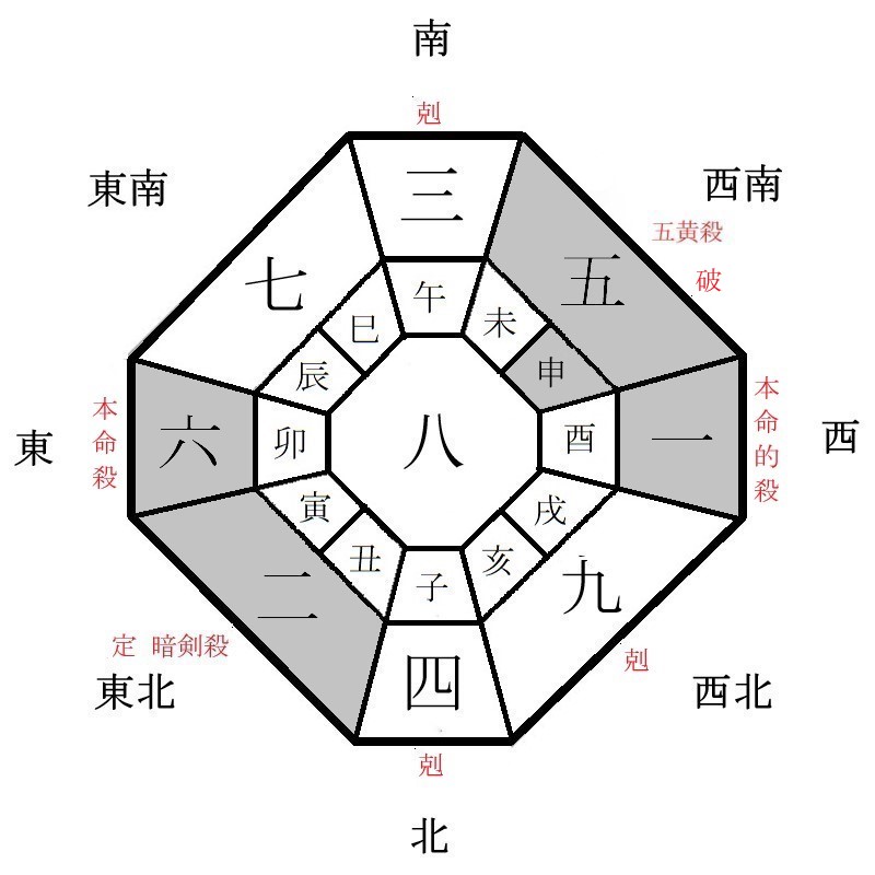 六白金星の月盤イメージ(2023年2月)