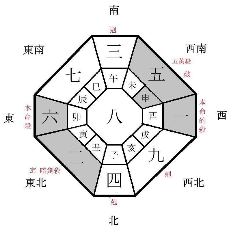 六白金星の月盤イメージ(2023年2月)