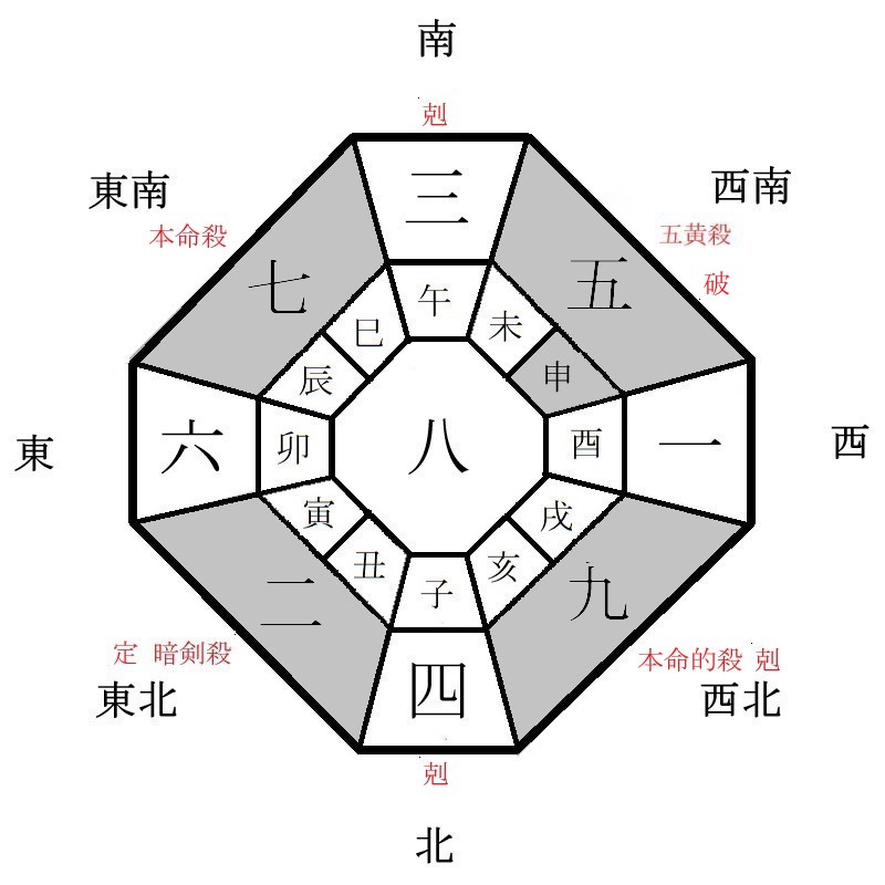 七赤金星の月盤イメージ(2023年2月)