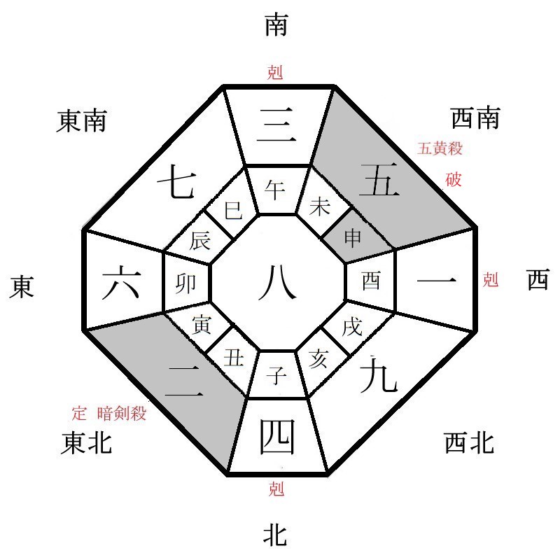 八白土星の月盤イメージ(2023年2月)