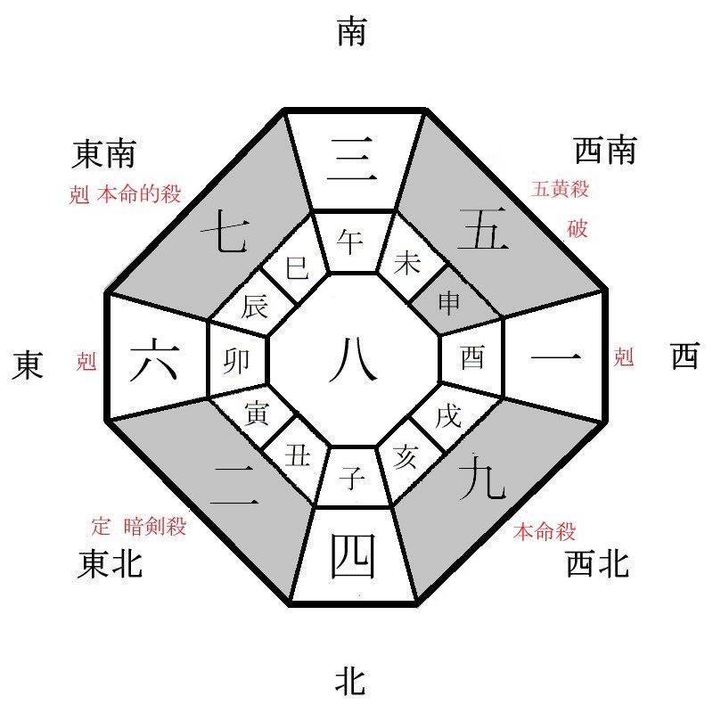 九紫火星の月盤イメージ(2023年2月)