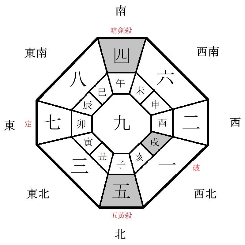 月盤イメージ(2022年4月)