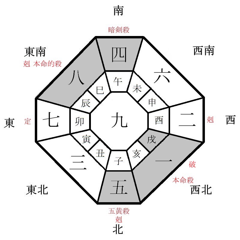 一白水星の月盤イメージ(2025年4月)