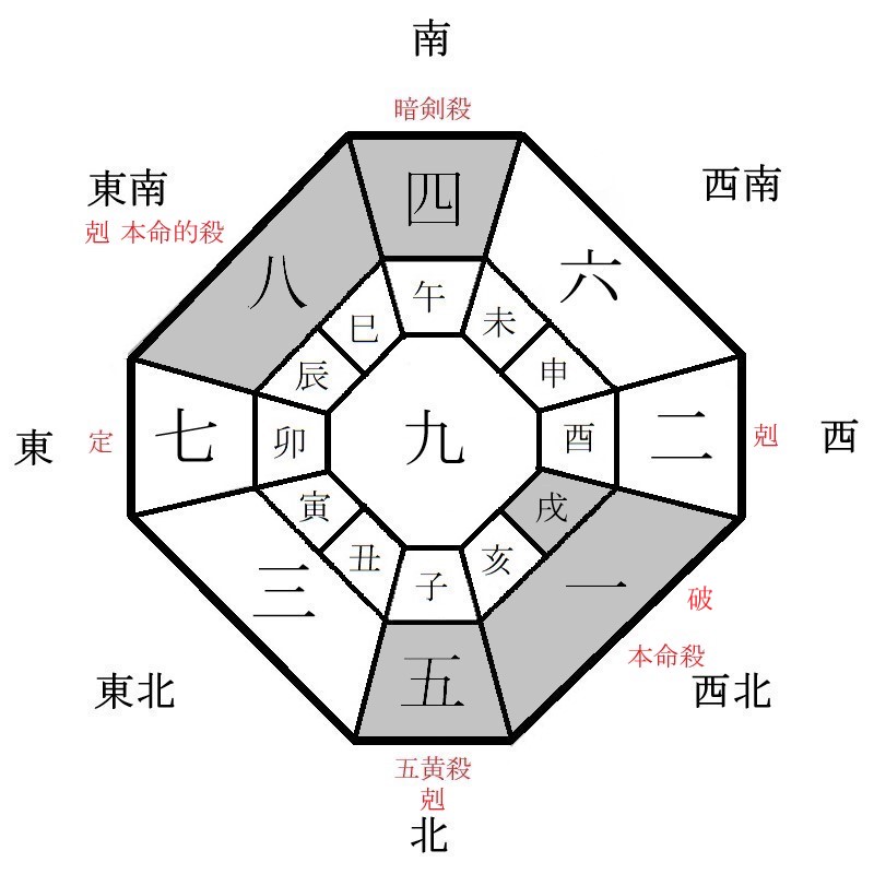 一白水星の月盤イメージ(2022年4月)