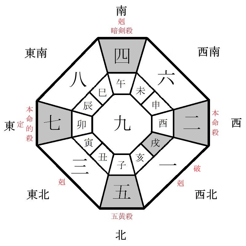 二黒土星の月盤イメージ(2025年4月)