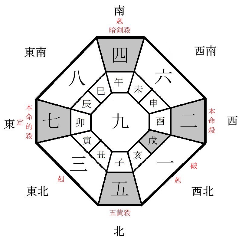 二黒土星の月盤イメージ(2022年4月)